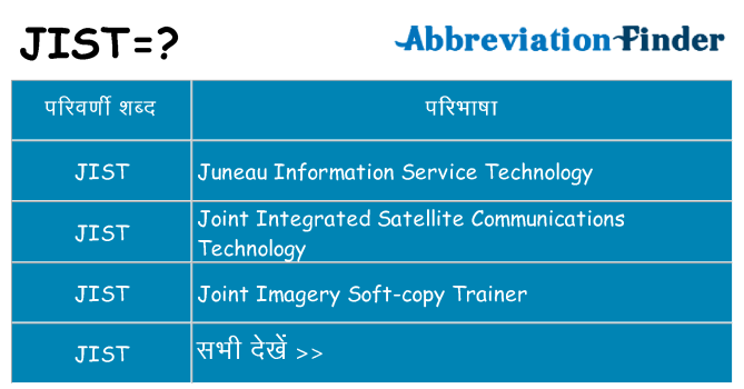 jist का क्या अर्थ है