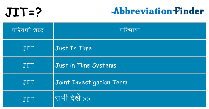 jit का क्या अर्थ है