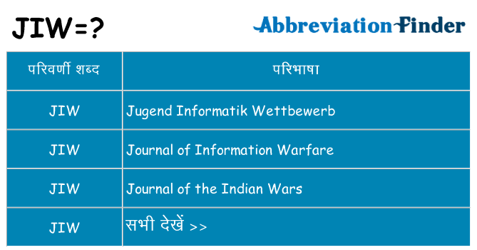 jiw का क्या अर्थ है