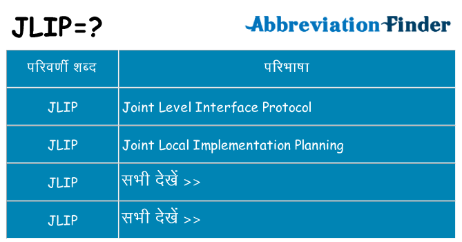 jlip का क्या अर्थ है