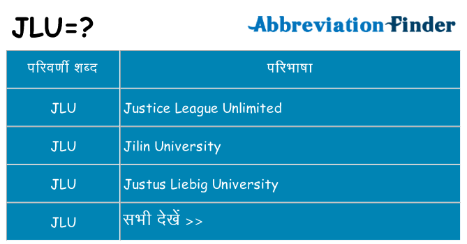 jlu का क्या अर्थ है