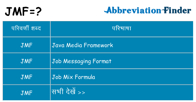 jmf का क्या अर्थ है