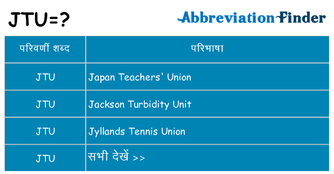 jtu का क्या अर्थ है