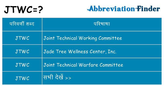jtwc का क्या अर्थ है