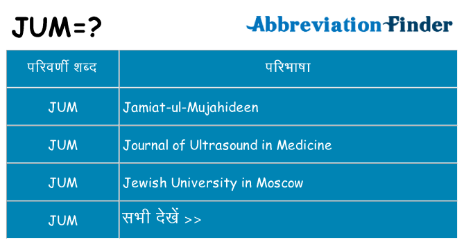 jum का क्या अर्थ है