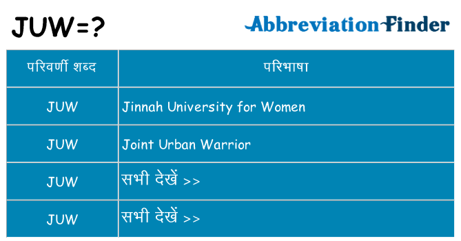 juw का क्या अर्थ है