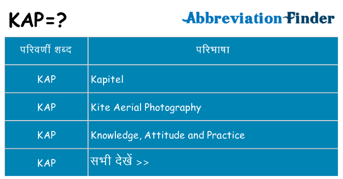 kap का क्या अर्थ है