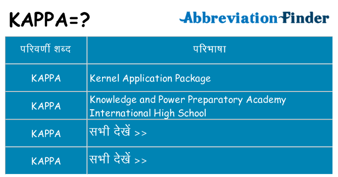 kappa का क्या अर्थ है