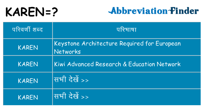 karen का क्या अर्थ है