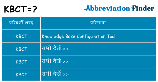kbct का क्या अर्थ है