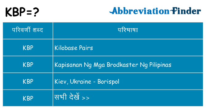kbp का क्या अर्थ है