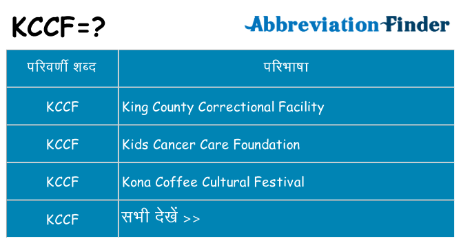 kccf का क्या अर्थ है