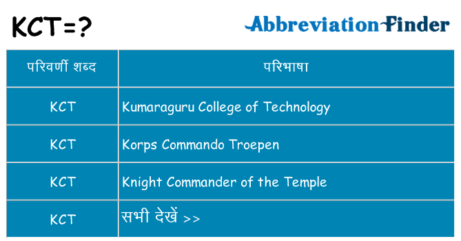 kct का क्या अर्थ है