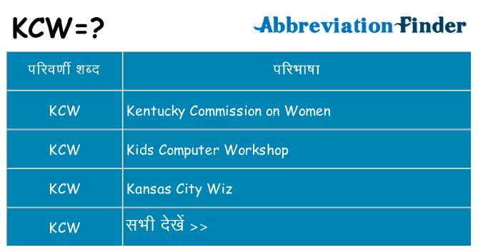 kcw का क्या अर्थ है
