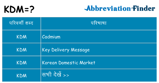 kdm का क्या अर्थ है