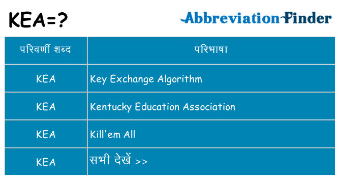 kea का क्या अर्थ है