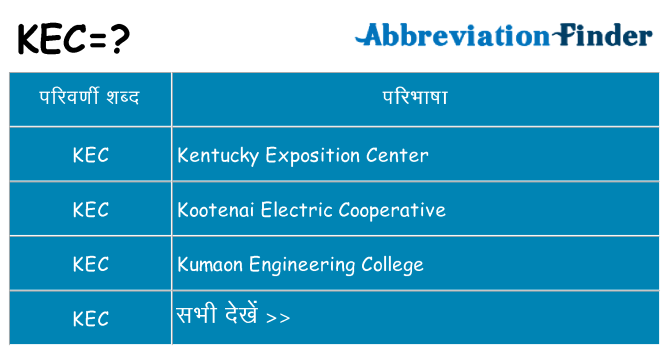 kec का क्या अर्थ है
