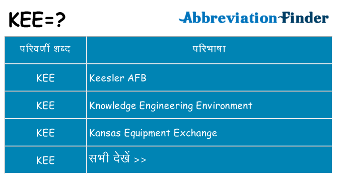 kee का क्या अर्थ है