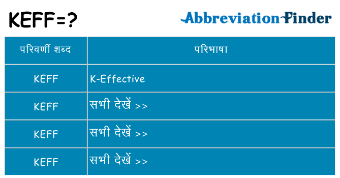 keff का क्या अर्थ है