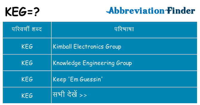 keg का क्या अर्थ है