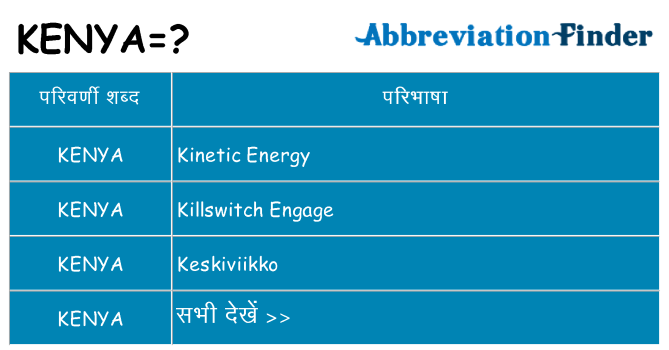 kenya का क्या अर्थ है