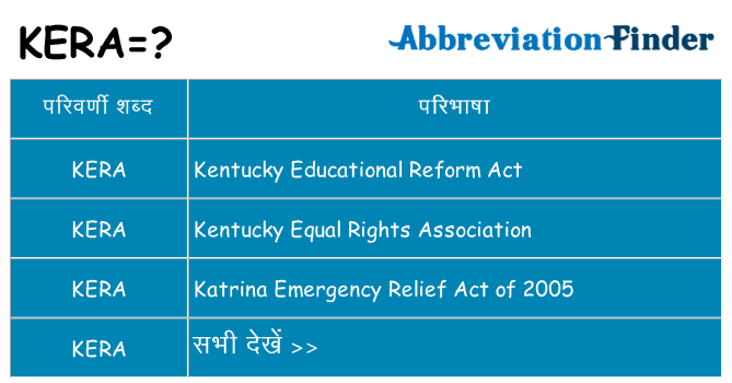 kera का क्या अर्थ है