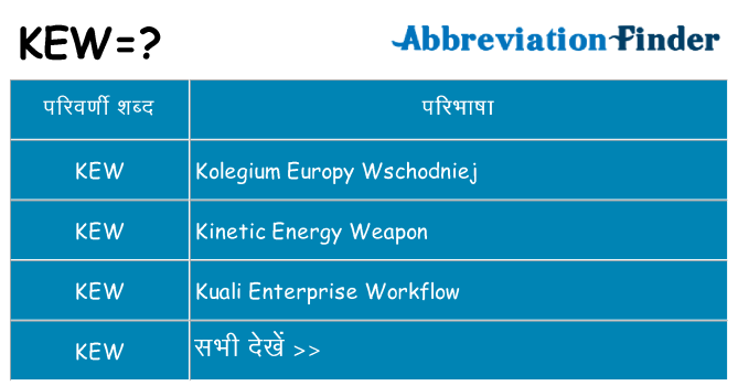 kew का क्या अर्थ है