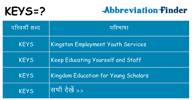 keys का क्या अर्थ है