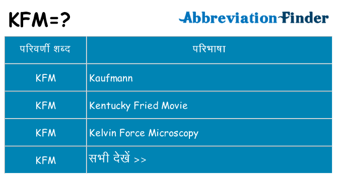 kfm का क्या अर्थ है