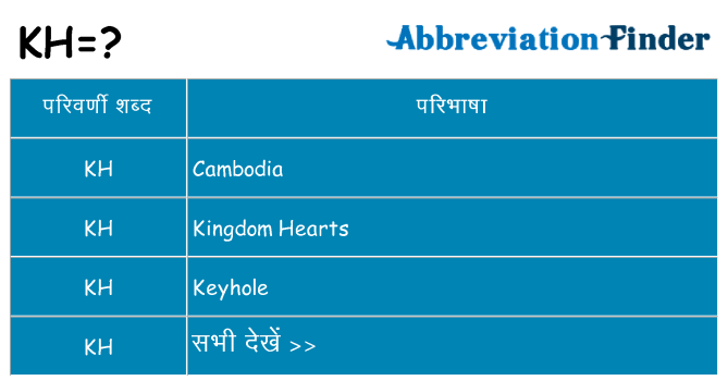 kh का क्या अर्थ है
