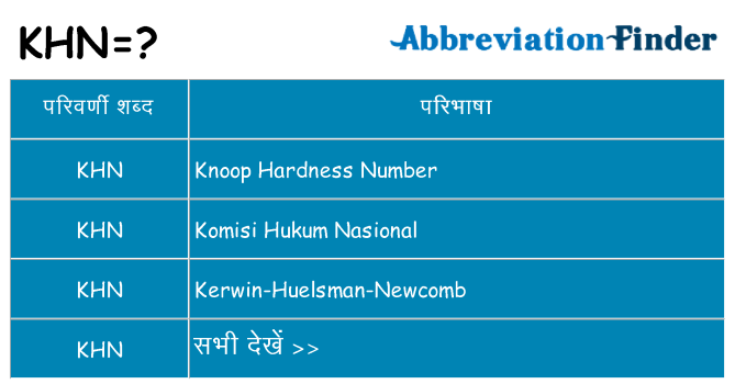 khn का क्या अर्थ है