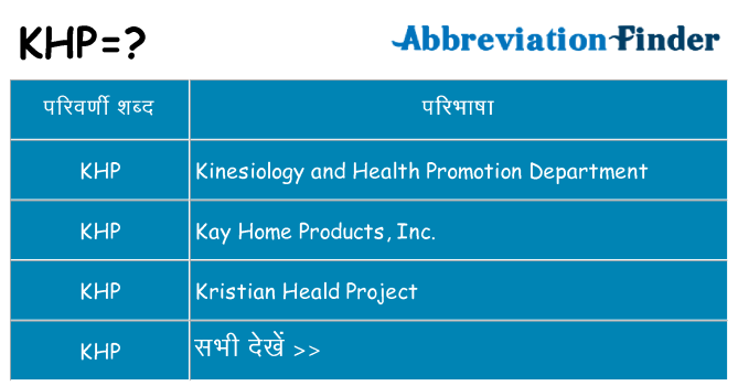 khp का क्या अर्थ है