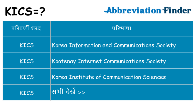 kics का क्या अर्थ है