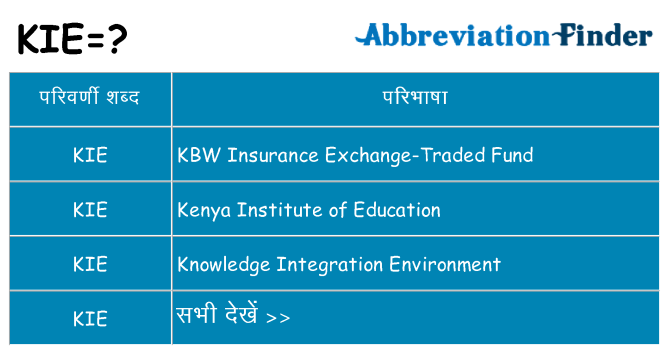 kie का क्या अर्थ है