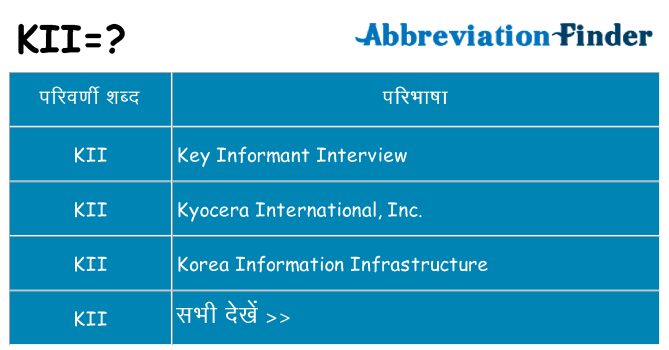 kii का क्या अर्थ है