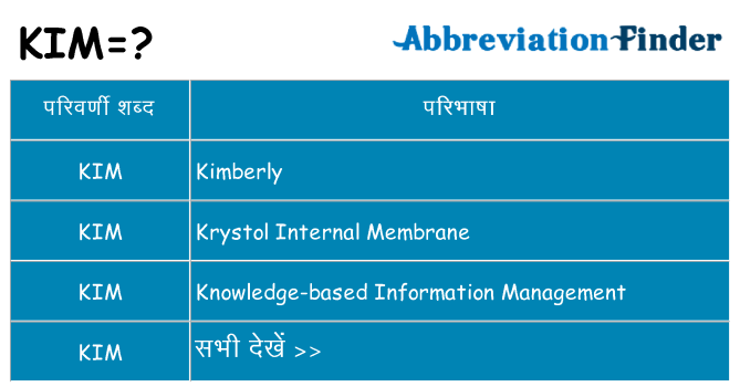 kim का क्या अर्थ है