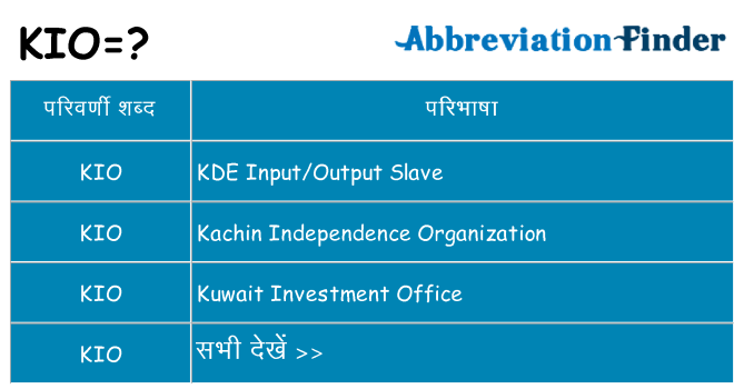 kio का क्या अर्थ है