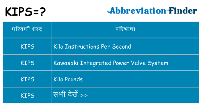 kips का क्या अर्थ है