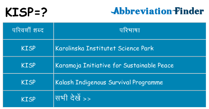 kisp का क्या अर्थ है