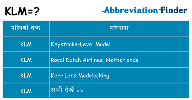 klm का क्या अर्थ है