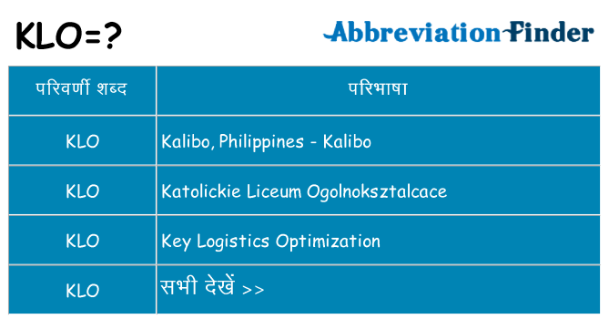 klo का क्या अर्थ है