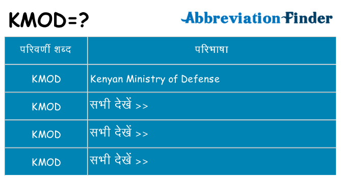 kmod का क्या अर्थ है