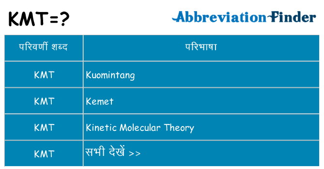 kmt का क्या अर्थ है