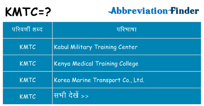 kmtc का क्या अर्थ है