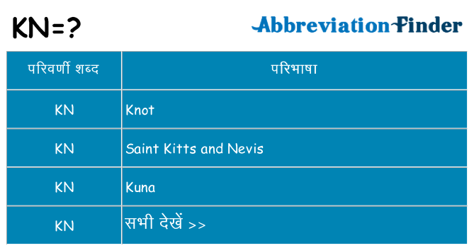 kn का क्या अर्थ है
