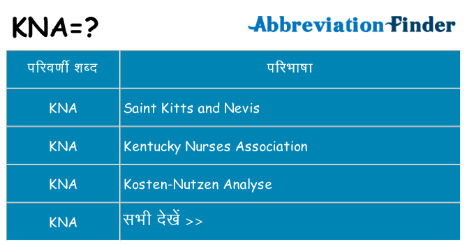 kna का क्या अर्थ है