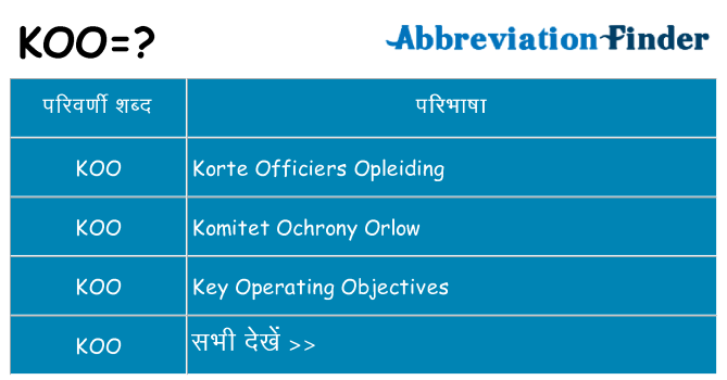 koo का क्या अर्थ है