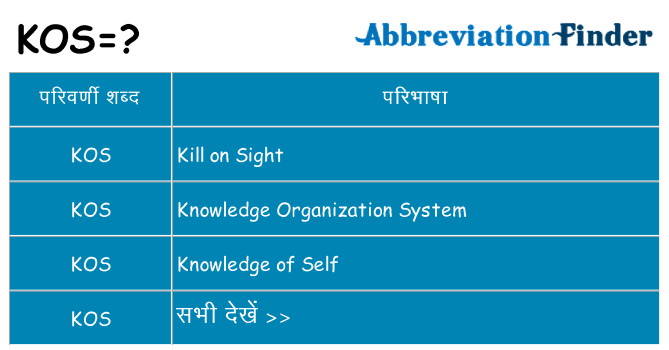 kos का क्या अर्थ है