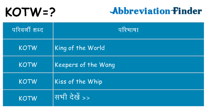 kotw का क्या अर्थ है