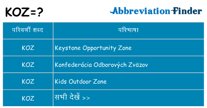 koz का क्या अर्थ है